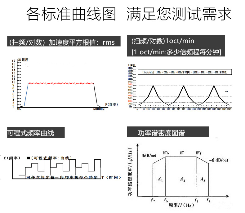 電磁式振動(dòng)臺(tái)